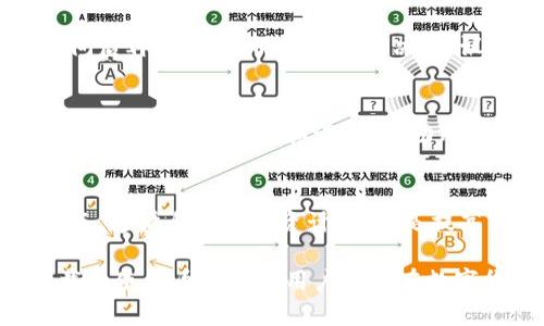   币安官网下载app下载：全球领先数字货币交易平台的便捷入口 / 

 guanjianci 币安, 下载, App, 数字货币, 交易平台 /guanjianci 

 随着区块链技术的不断发展，数字货币已经成为越来越多人投资和交易的对象。其中，币安作为世界上最大的数字货币交易平台之一，凭借其高流动性、丰富的交易对、先进的安全措施和用户友好的界面，吸引了无数用户。在这篇文章中，我们将详细介绍币安的官网下载、app下载的全过程，以及如何安全有效地使用币安平台进行数字货币交易。 

币安平台的介绍

币安成立于2017年，总部设在马耳他，是全球最大的数字货币交易所之一。它提供超过500种数字货币的交易服务，包括比特币、以太坊、莱特币等主流币种，以及各种热门项目的代币。币安不仅提供现货交易，还支持期货、杠杆交易等多种交易模式，满足不同用户的需求。

币安以其高效的交易引擎和低廉的手续费吸引了大量用户，并推出了多种交易工具和分析功能，帮助用户做出更明智的投资决策。此外，币安还在安全性上做了大量投入，采用了多重身份验证、冷钱包存储等方式保障用户资产安全。

如何从币安官网下载app

要使用币安的移动端交易功能，首先需要从币安官网上下载其官方的移动应用程序。以下是下载的详细步骤：

ol
li访问币安官网：打开浏览器，输入币安的网址（www.binance.com）进入官网。/li
li选择下载选项：在官网首页，你通常可以在页面的底部或者顶部导航栏找到“下载”链接。点击进入下载页面。/li
li选择操作系统：币安的移动应用程序支持iOS和Android系统。在下载页面中选择与你手机操作系统相对应的版本。/li
li下载并安装：点击下载链接后，系统会自动为你下载相应的应用包。下载完成后，点击安装，并根据提示完成安装过程。/li
/ol

币安app的功能介绍

币安的移动应用程序设计直观，功能强大，适合各类用户使用。以下是一些主要功能：

ul
listrong即时交易：/strong用户可以在应用上快速进行数字货币的买入和卖出，随时随地把握市场机会。/li
listrong行情查看：/strong用户可以实时查看各种数字货币的价格、涨跌幅、交易量等行情数据，帮助用户分析市场走势。/li
listrong交易工具：/strong币安app提供了各种技术分析工具，用户可以根据自身的交易策略制定相应的买卖计划。/li
listrong安全保障：/strong支持多重身份验证，无论在登录还是进行交易时，用户都能获得强有力的安全保护。/li
listrong资产管理：/strong用户可以在app内查看自己的资产组合，进行资产的转账和提现，极大提升了管理的便利性。/li
/ul

如何确保安全使用币安app

虽然币安在安全性上做了很多保障，但用户自身的安全意识同样重要。以下是一些使用币安app时的安全注意事项：

ul
listrong开启双重验证：/strong在账户设置中开启双重验证（2FA），这样即使账号密码泄露，黑客也无法轻易登录。/li
listrong定期更改密码：/strong建议定期更改账户密码，并确保密码的复杂性，避免使用易于猜测的密码。/li
listrong谨慎下载链接：/strong确保下载应用程序的来源是官方渠道，切勿通过第三方链接或不明的下载站点。/li
listrong警惕钓鱼网站：/strong务必仔细核对网址，不要随便点击不明邮件链接，以防上当受骗。/li
listrong定期检查账户活动：/strong定期查看账户的交易记录和登录记录，发现异常情况及时处理。/li
/ul

在币安交易的技巧

在币安进行数字货币交易，掌握一些技巧可以提升交易的成功率，以下是一些实用的建议：

ul
listrong了解市场：/strong在进行交易之前，务必对市场的整体情况有所了解，包括当前的热点币种、市场趋势等。/li
listrong制定交易策略：/strong根据自身的风险承受能力以及市场分析制定合理的交易策略，例如日内交易、短线交易或中长线投资。/li
listrong分散投资：/strong避免将所有资金投入到单一币种，分散投资可以降低风险。/li
listrong设置止损：/strong在交易时设置止损点，可以更好地管理风险，保护自己的资金安全。/li
listrong保持冷静：/strong在市场波动较大时保持冷静，不盲目跟风，做出理智的决策。/li
/ul

常见问题解答

问：币安app是否支持多种语言？
币安app为了满足全球用户的需求，支持多种语言，包括中文、英语、韩语、法语等。用户可以在应用内部进行语言设置，选择自己熟悉的语言。这对于不同国家和地区的用户来说，无疑提升了使用体验和操作的方便性。

问：如何进行币种的交易？
在币安app中进行币种交易非常简单。首先，你需要注册并完成身份验证。然后，向你的账户充值你希望交易的币种。完成充值后，选择你要交易的币对（例如BTC/USDT），输入想要交易的数量，点击“买入”或“卖出”按钮，确认交易即可。交易过程中，要密切关注市场动态，根据价格波动及时做出交易决策。

问：币安如何进行资产的提现？
提现操作通常需要在钱包界面进行。用户登录币安app后，前往“资产”页面选择需要提现的数字货币。输入提现地址、提现数量以及其他相关信息，确认无误后提交，系统将会向该地址进行转账。请务必核实提现地址，以免发生资金损失。

问：如何解决登陆问题？
如果用户在登录时遇到问题，首先要检查输入的账号和密码是否正确。若忘记密码，可以通过邮箱或手机进行密码重置。如果用户名被锁定，可以等待一段时间后再尝试。若仍然无法解决，建议联系币安客服，提供相关信息以获取帮助。

问：币安是否适合新手？
币安因为其用户界面的友好性和多样的功能，十分适合新手。在进行交易之前，新手用户建议先了解基础的区块链知识和数字货币的基础知识。币安也提供了丰富的学习资源和课程，帮助用户快速上手交易。

问：如何提高交易的成功率？
想提高交易的成功率，注重市场的基本分析和技术分析是非常重要的。可以通过图表分析价格走势，关注重要的市场新闻和事件。此外，合理设置止损和止盈点，遵循自己的投资计划，也是提高成功率的有效方法。

总的来说，币安作为一个全球领先的数字货币交易平台，不仅提供了多样的交易选择和高性能的交易体验，同时也在用户安全和便利性上做了很多努力。下载并使用币安app，用户可以在数字货币的投资中把握更大的机会。