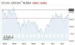 2023年加密货币大跌事件的深度分析与影响