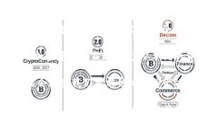 biao ti加密货币小白入门：全面了解虚拟货币的世