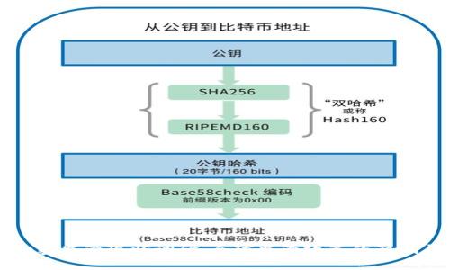 货币加密监管现状调研：全球监管政策的影响与挑战