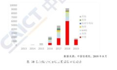 数字货币的未来：为何各国禁止或限制加密货币