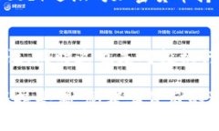   加密货币：巴菲特的投资观点与策略分析  /