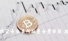 2023年香港加密货币交易所融资全景分析：趋势、