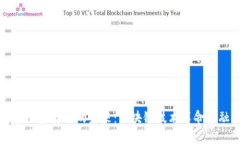 支付类加密货币的未来：区块链技术革命金融体