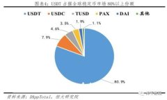 如何选择最佳的加密货币合约查询网站：全面指