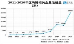 探讨加密货币的发展前景：未来的金融革命