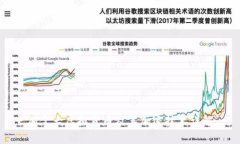 加拿大虚拟货币及其加密技术详解