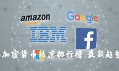 2022年加密货币热度排行榜：最新趋势与分析