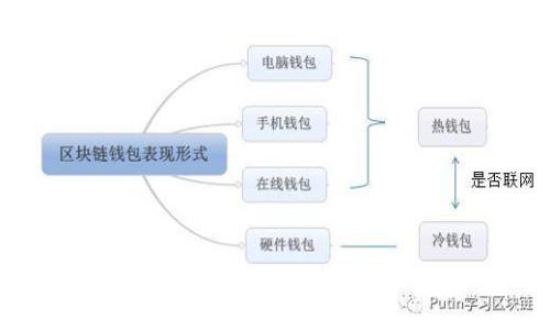 2023年英国最具影响力的加密货币公司一览