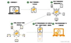 古巴支持的加密货币：探索其应用与影响