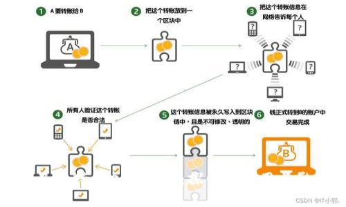 古巴支持的加密货币：探索其应用与影响