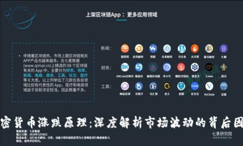 加密货币涨跌原理：深度解析市场波动的背后因素