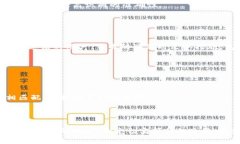 加密货币反洗钱标准的全面解析与实施加密货币