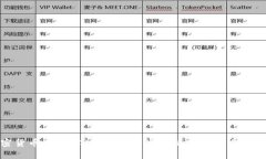 加密货币市值实时变化：深度剖析市场动态与趋