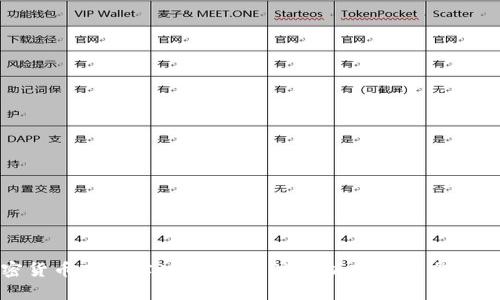 加密货币市值实时变化：深度剖析市场动态与趋势