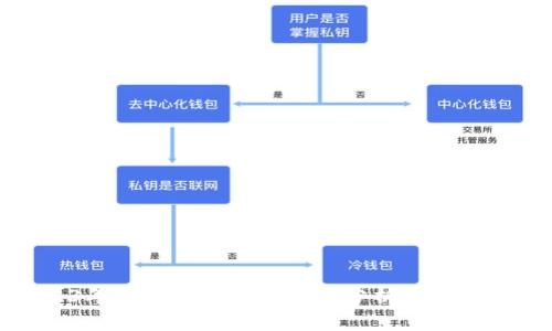 2023年最新加密货币热度分析与投资指南