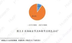 Nifox加密货币：未来数字资产的颠覆者