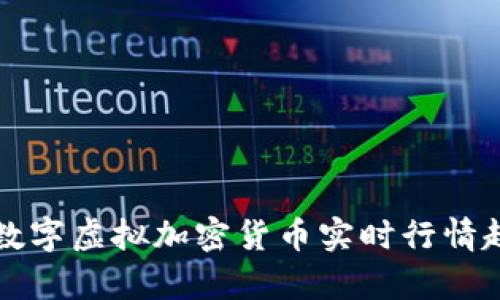 全面解析数字虚拟加密货币实时行情趋势与分析