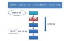 根据您的要求，我将为您撰写一篇关于“加密货