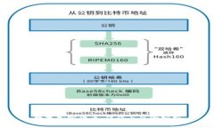 数字加密货币：保值与风险分析