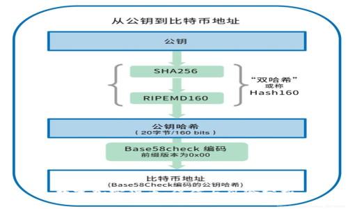 数字加密货币：保值与风险分析