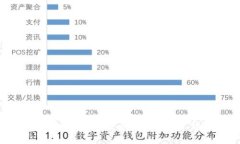 深入探讨Beleno加密货币诈骗：识别、预防与应对