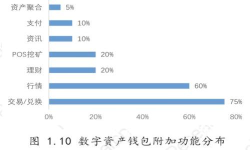 深入探讨Beleno加密货币诈骗：识别、预防与应对