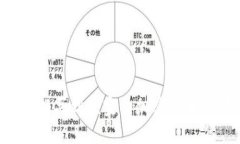 在哪里可以买到便宜的加密货币：全面指南