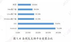 德国加密货币用户增长趋势分析及市场前景展望