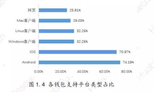 全球银行加密货币排名：2023年金融创新的新趋势