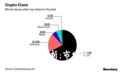 加密货币流动性分析：市场现状与未来趋势