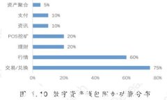 土耳其是否发行加密货币？全面解析与前景展望