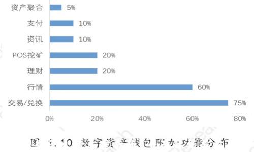 
土耳其是否发行加密货币？全面解析与前景展望