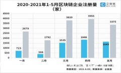 加密货币市场历史：从比特币到现代数字资产的