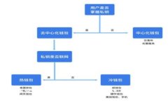 加密货币价格波动的原因解析: 深入了解市场动态