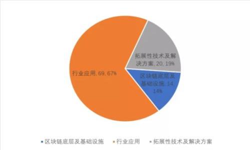 FINRA与加密货币：理解监管和市场动态