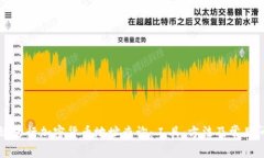 如何有效进行加密货币地址查询：工具、方法及
