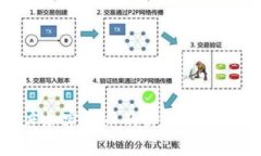 探索灰度加密货币的价值及其市场影响