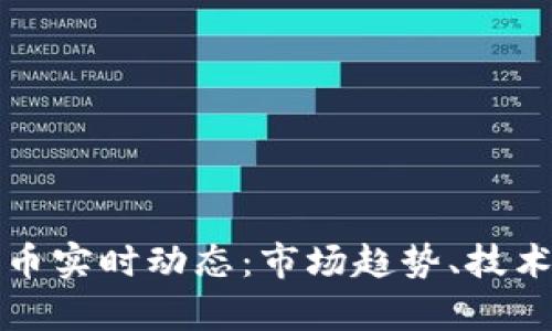 全面探讨加密货币实时动态：市场趋势、技术分析与投资指南