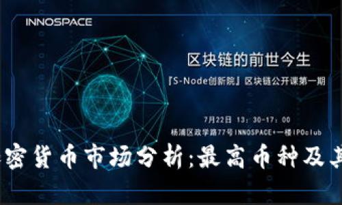 2023年加密货币市场分析：最高币种及其未来趋势